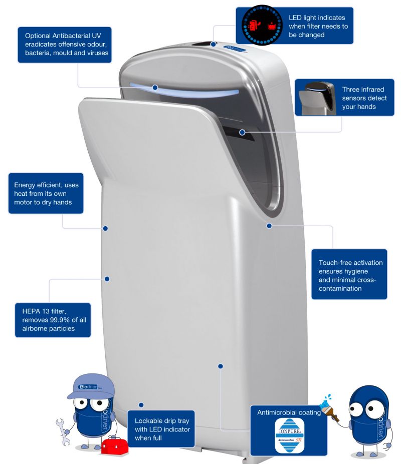 Biodrier Executive High Speed Hand Dryer, White