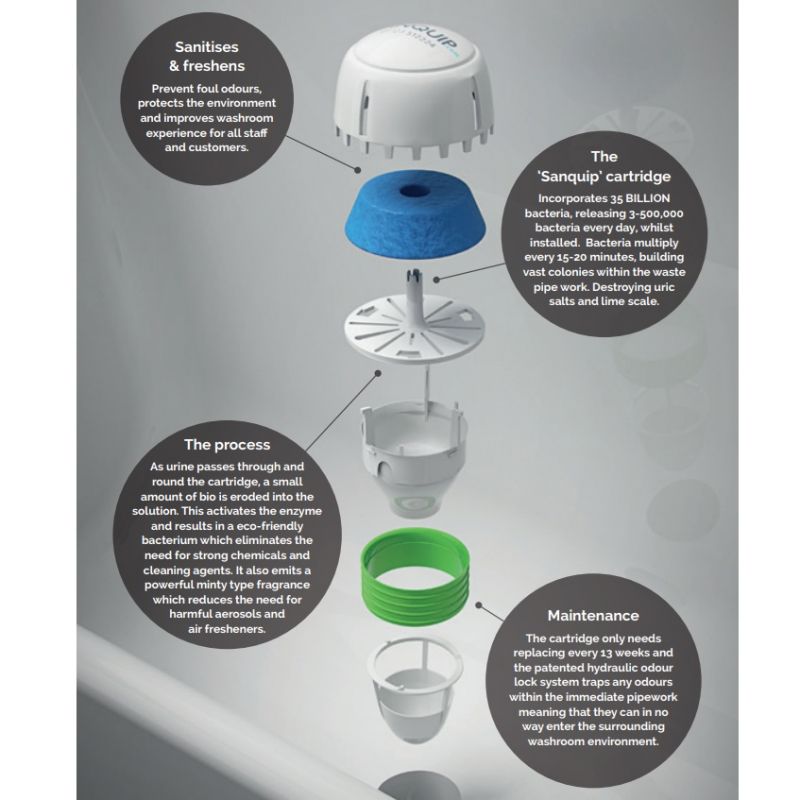 Waterless Cartridge Installation Kit