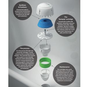 Waterless Cartridge Installation Kit image